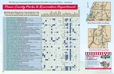 Pasco County Parks & Recreation Department Quarterly Magazine